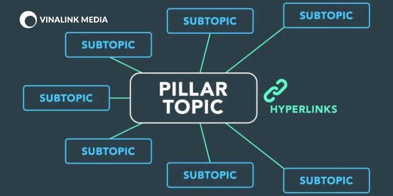 Subtopic Pillar Page là các trang chủ đề con liên quan đến chủ đề chính